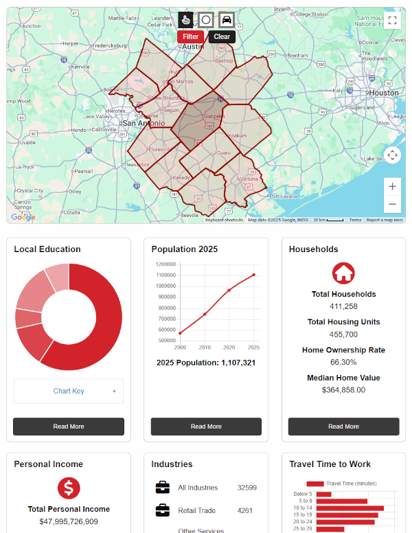 Demographic Dashboard